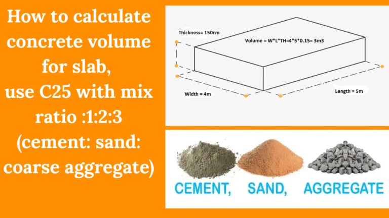 How to calculate concrete volume for slab, use C25 with mix ratio :1:2:3 (cement: sand: coarse aggregate)